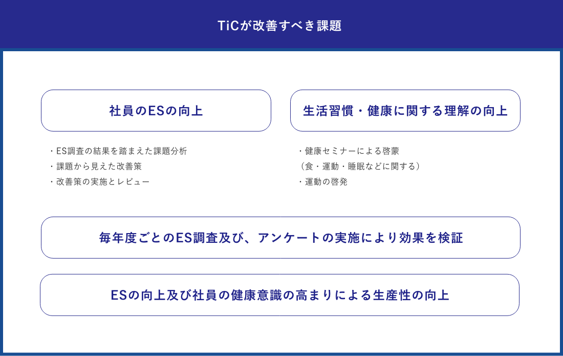 TiCが改善すべき課題